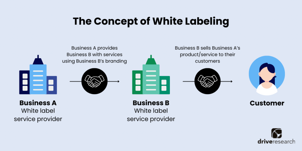 the-concept-of-white-labeling-1024×512.png