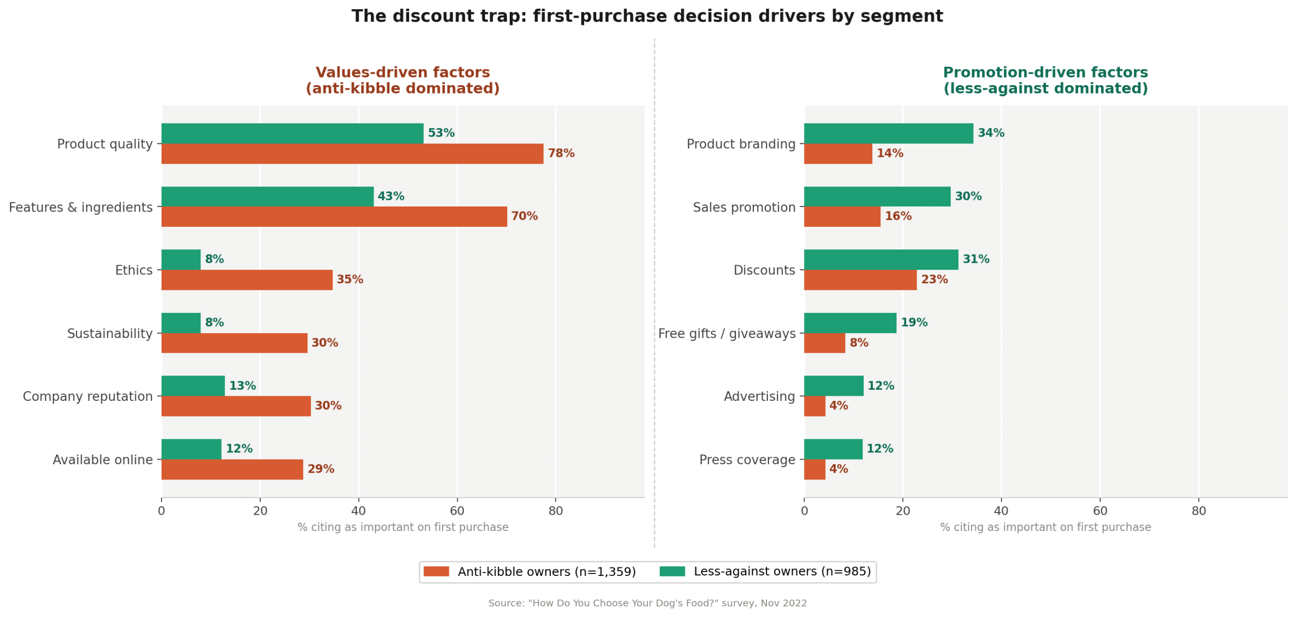 chart6_discount_trap