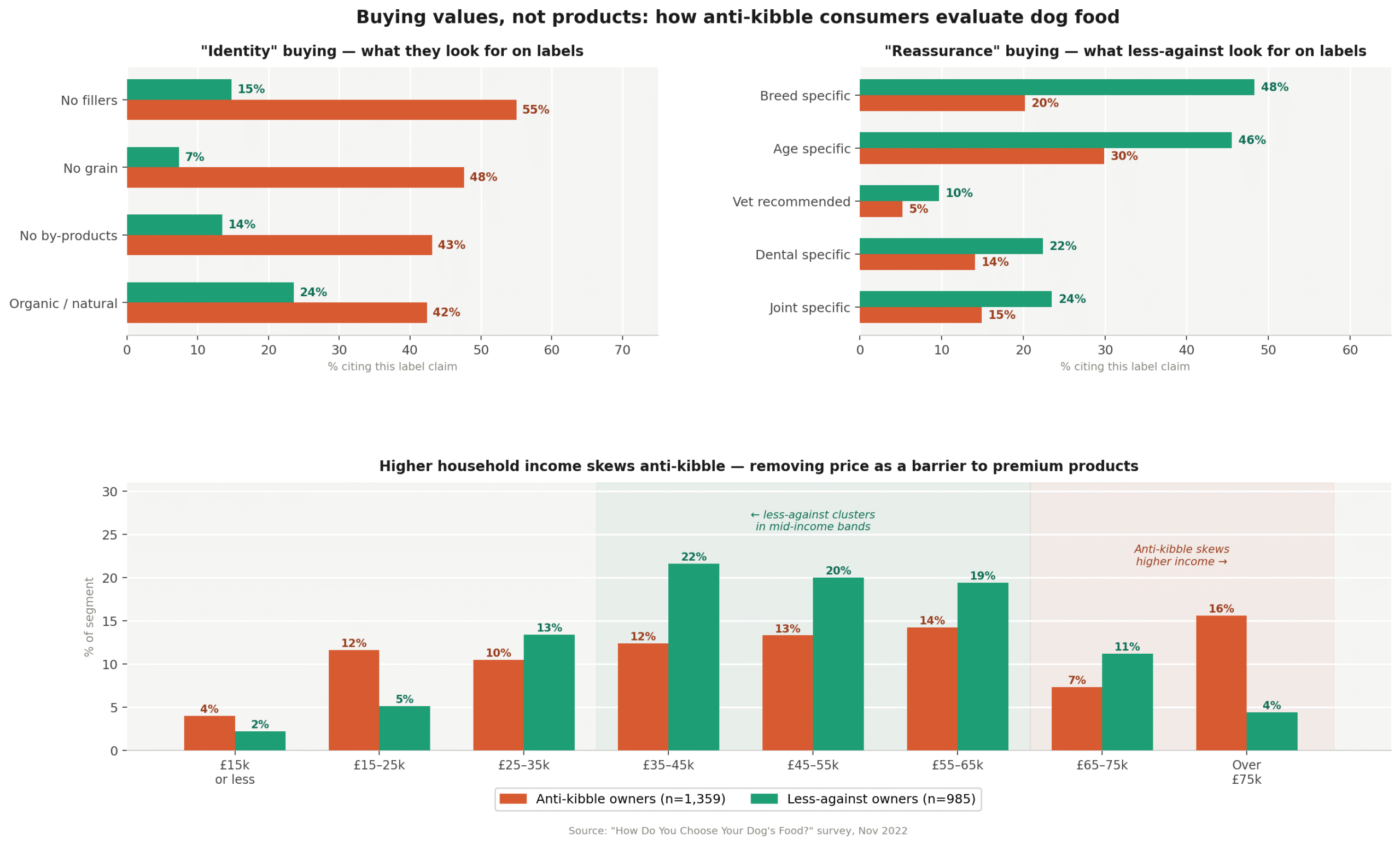 chart7_buying_values