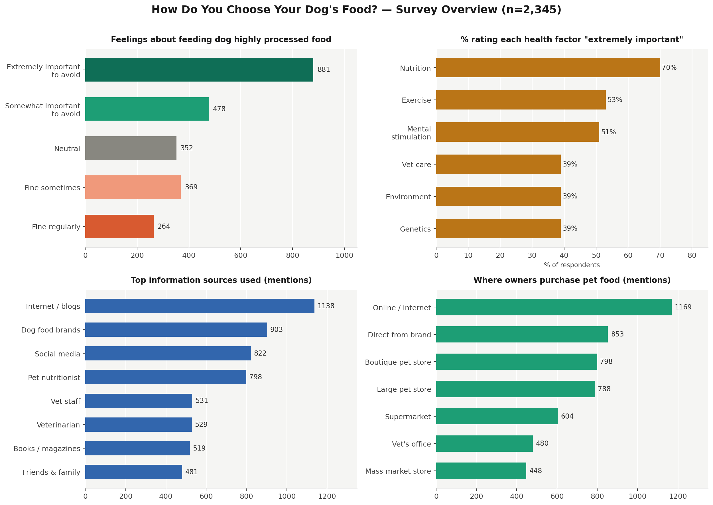 kibblevsraw_survey_overview